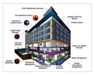 BUILDING AUTOMATION CONTROLLER