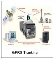 GPRS TRACKING