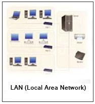 Networking-Data / Voice & Server Setup