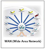 Networking-Data / Voice & Server Setup